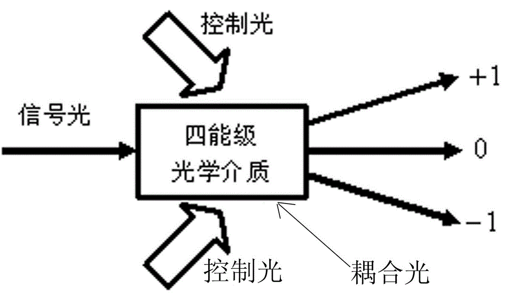 An all-optical switch control method