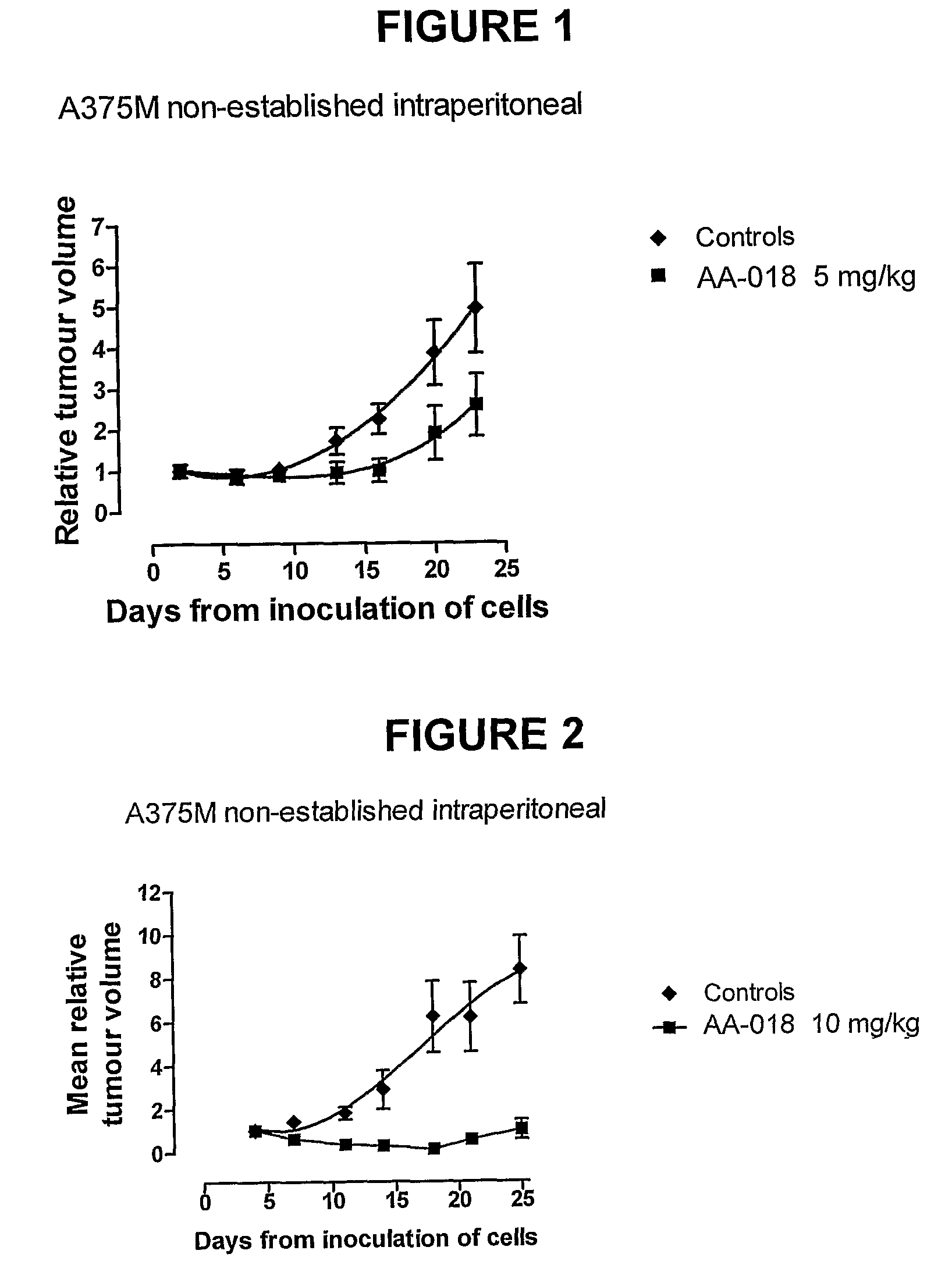 Pyrido[2,3-b]pyrazin-8-substituted compounds and their use