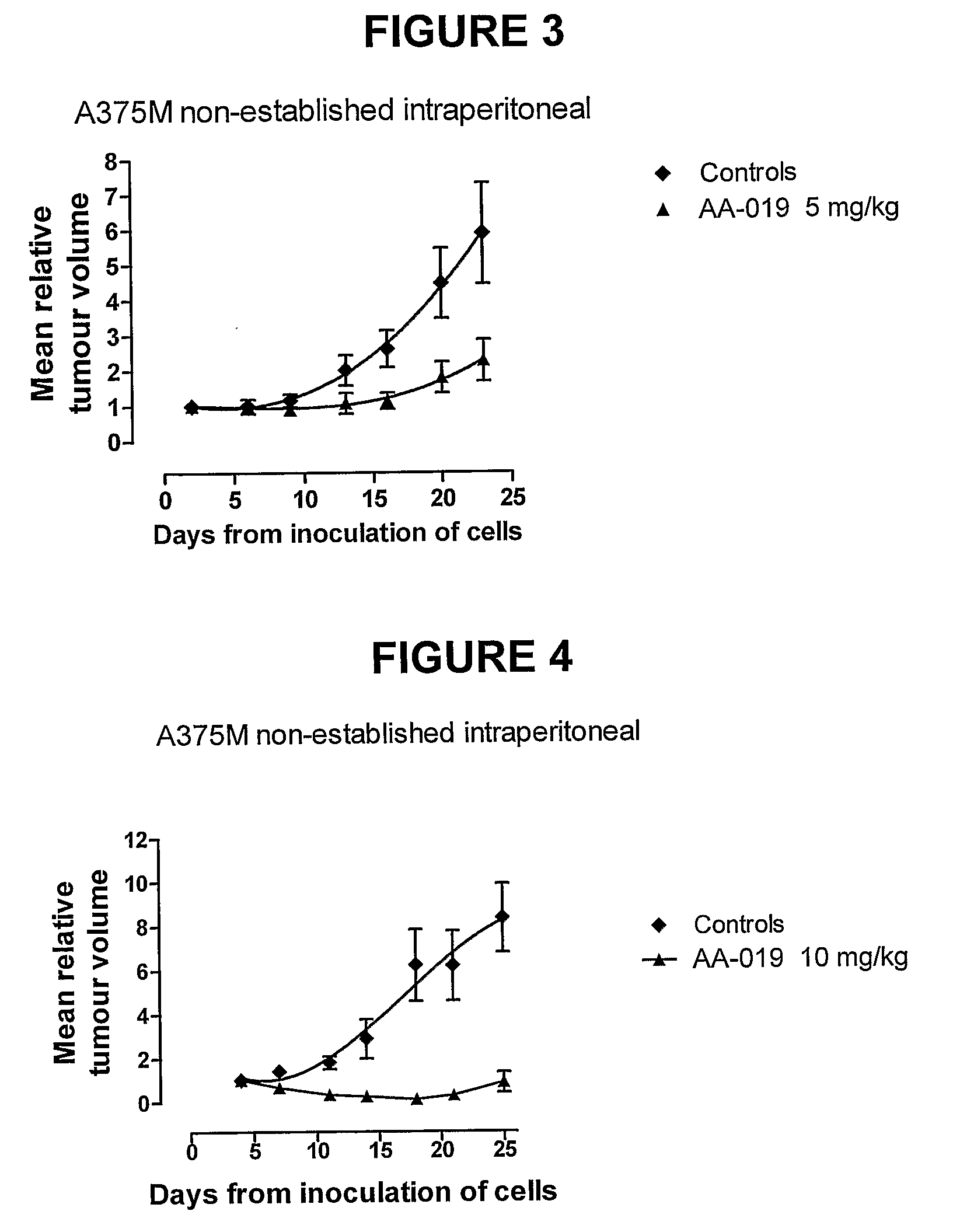 Pyrido[2,3-b]pyrazin-8-substituted compounds and their use