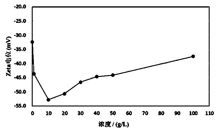 Imidacloprid suspension and preparation method thereof