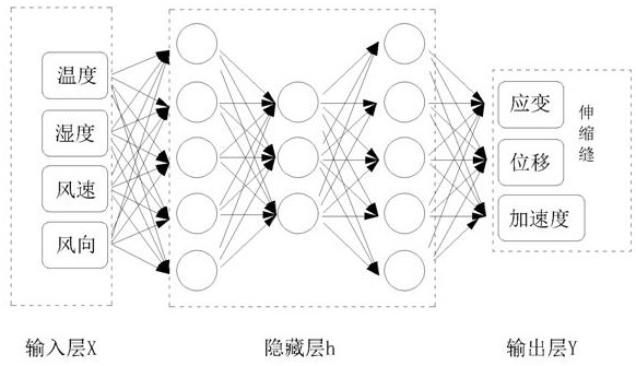 An intelligent monitoring method for expansion joints of long-span high-speed rail bridges