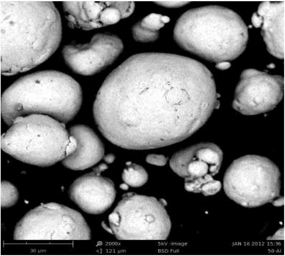 Preparation method for composite material with micro/nano core-shell structure