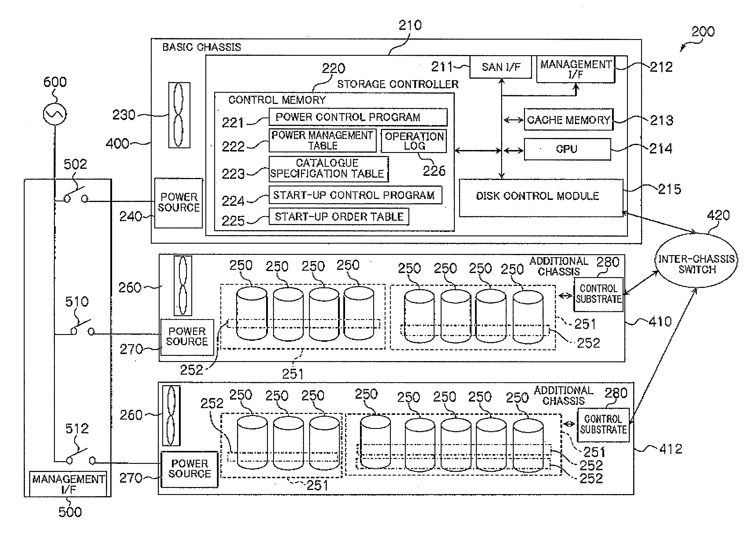 Storage apparatus and start-up control method for the same