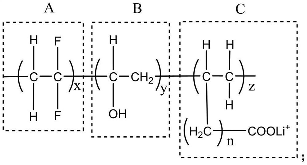 Vinylidene fluoride terpolymer and preparation method thereof