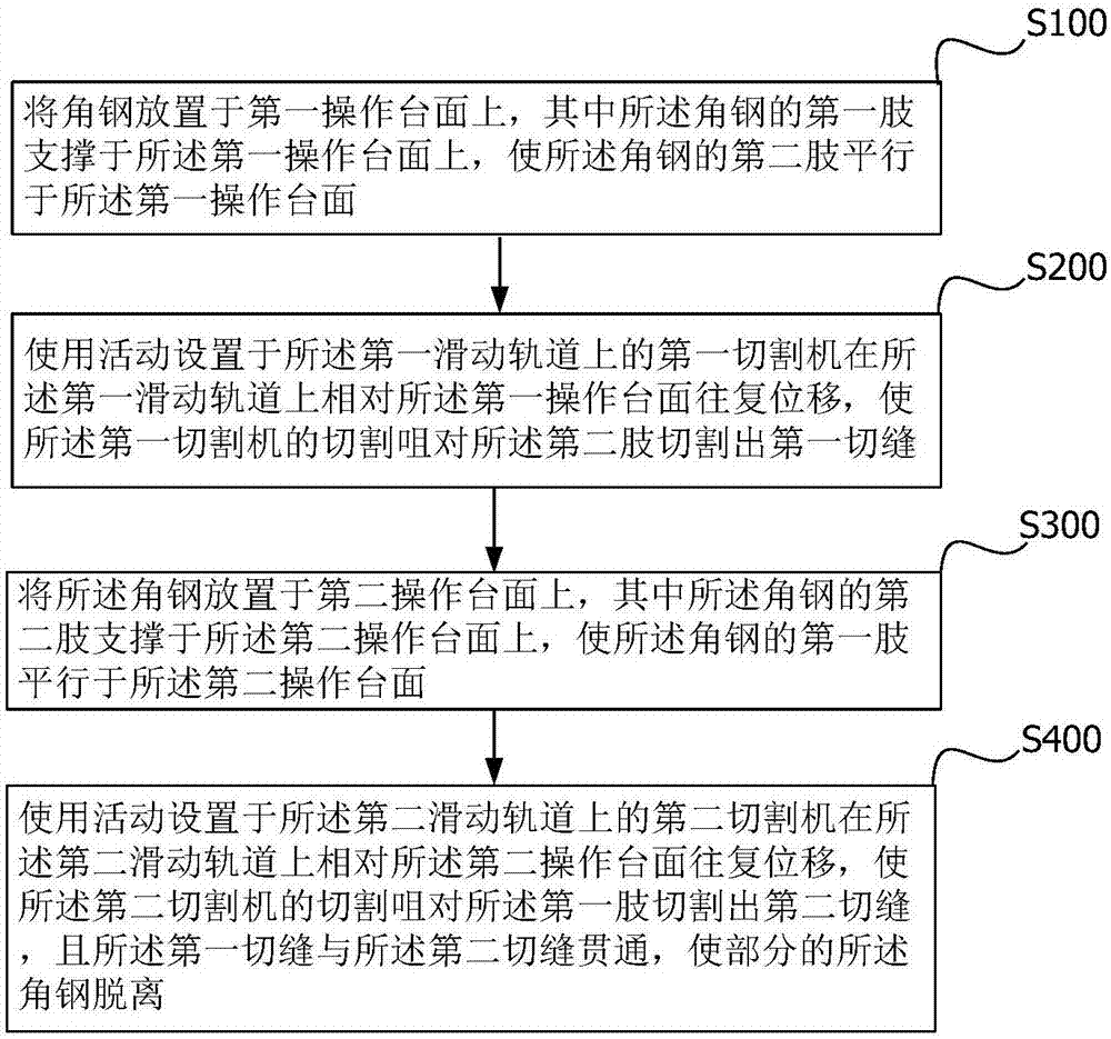 A kind of angle steel cutting equipment and method