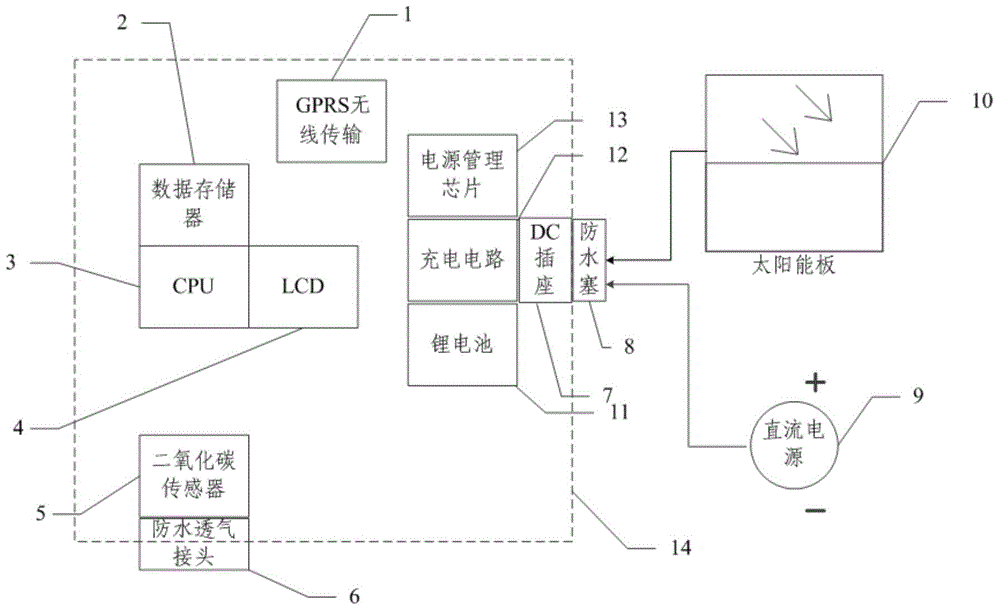 Carbon dioxide detection device