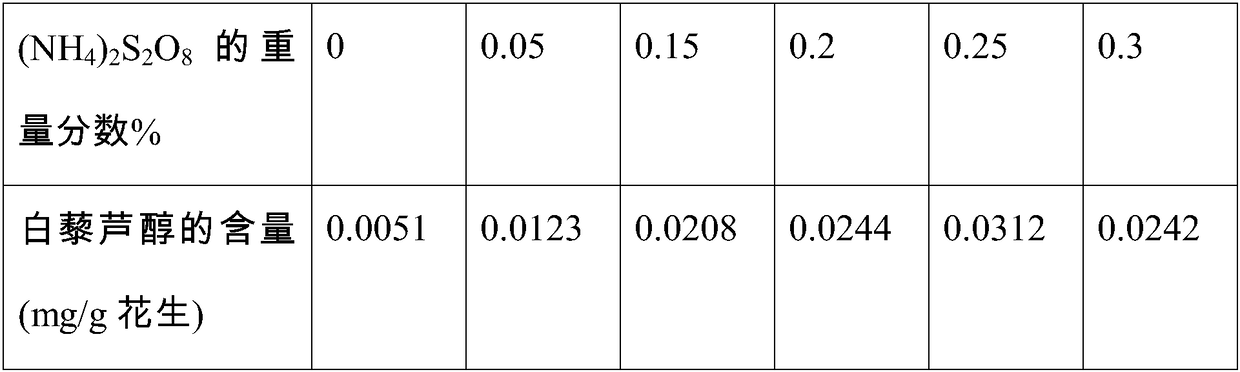 Method for increasing content of resveratrol in peanut sprouts