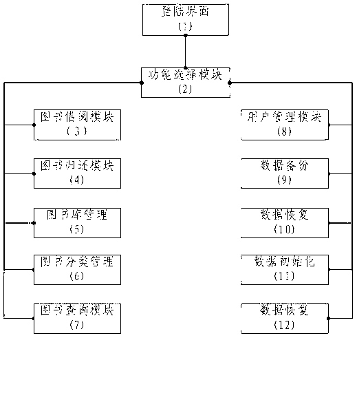 Library management system