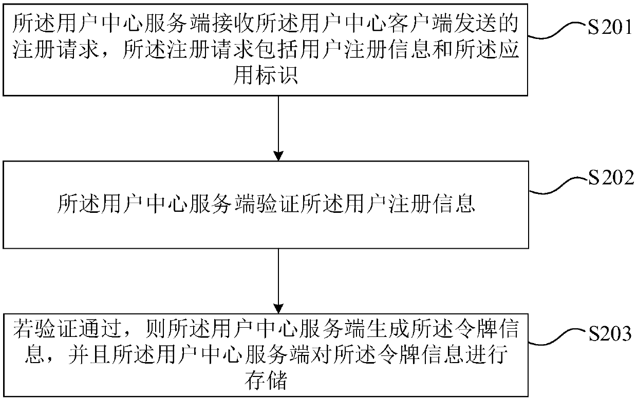 User login method, device and system and storage medium