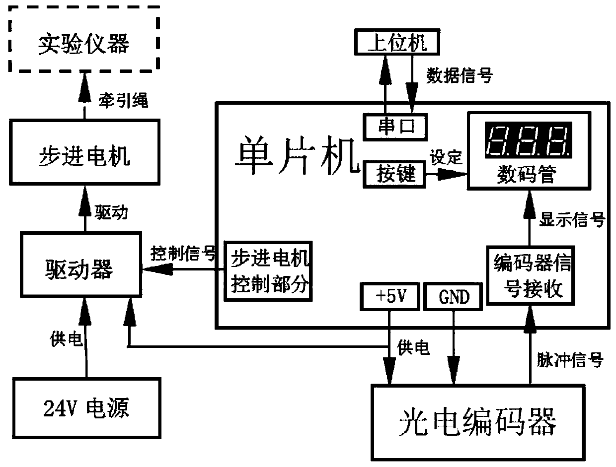 Control system capable of carrying out lifting and lowering control and displaying height value in real time