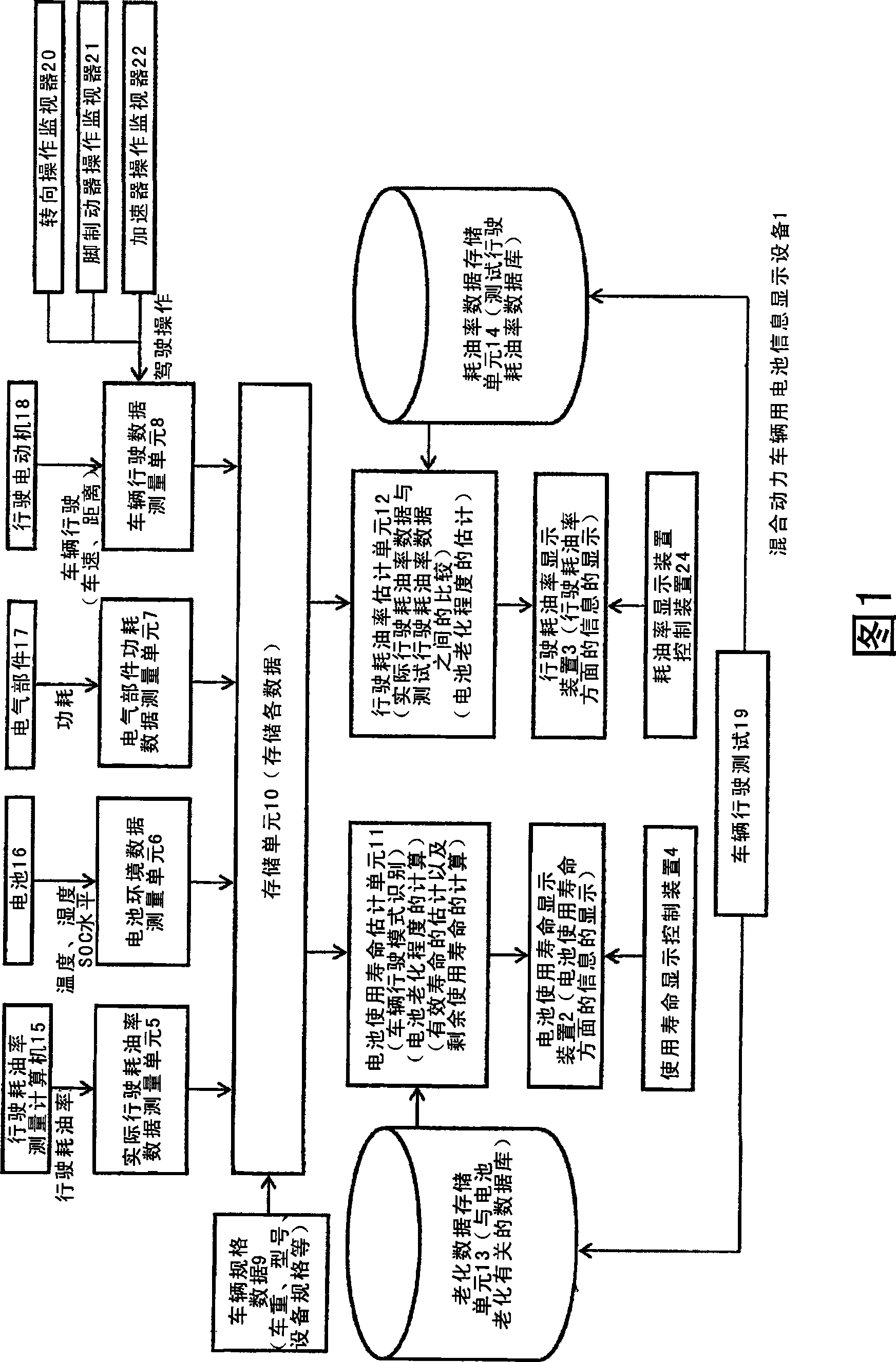 Hybrid vehicle battery information display device