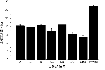 Complex bacterial preparation for degrading non-wood-fiber lignin and preparation method thereof