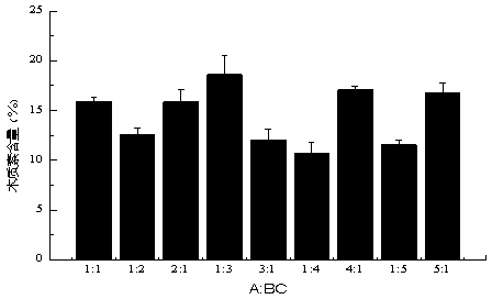 Complex bacterial preparation for degrading non-wood-fiber lignin and preparation method thereof