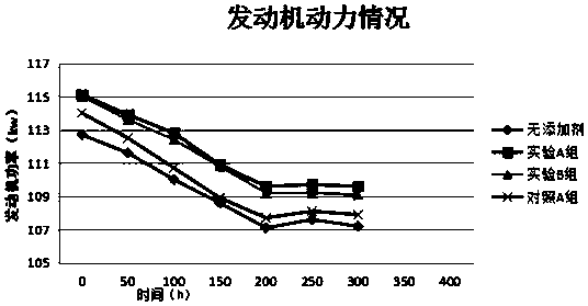 Gasoline for enhancing engine power