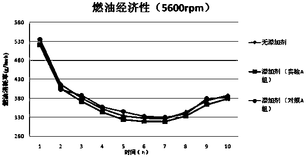 Gasoline for enhancing engine power