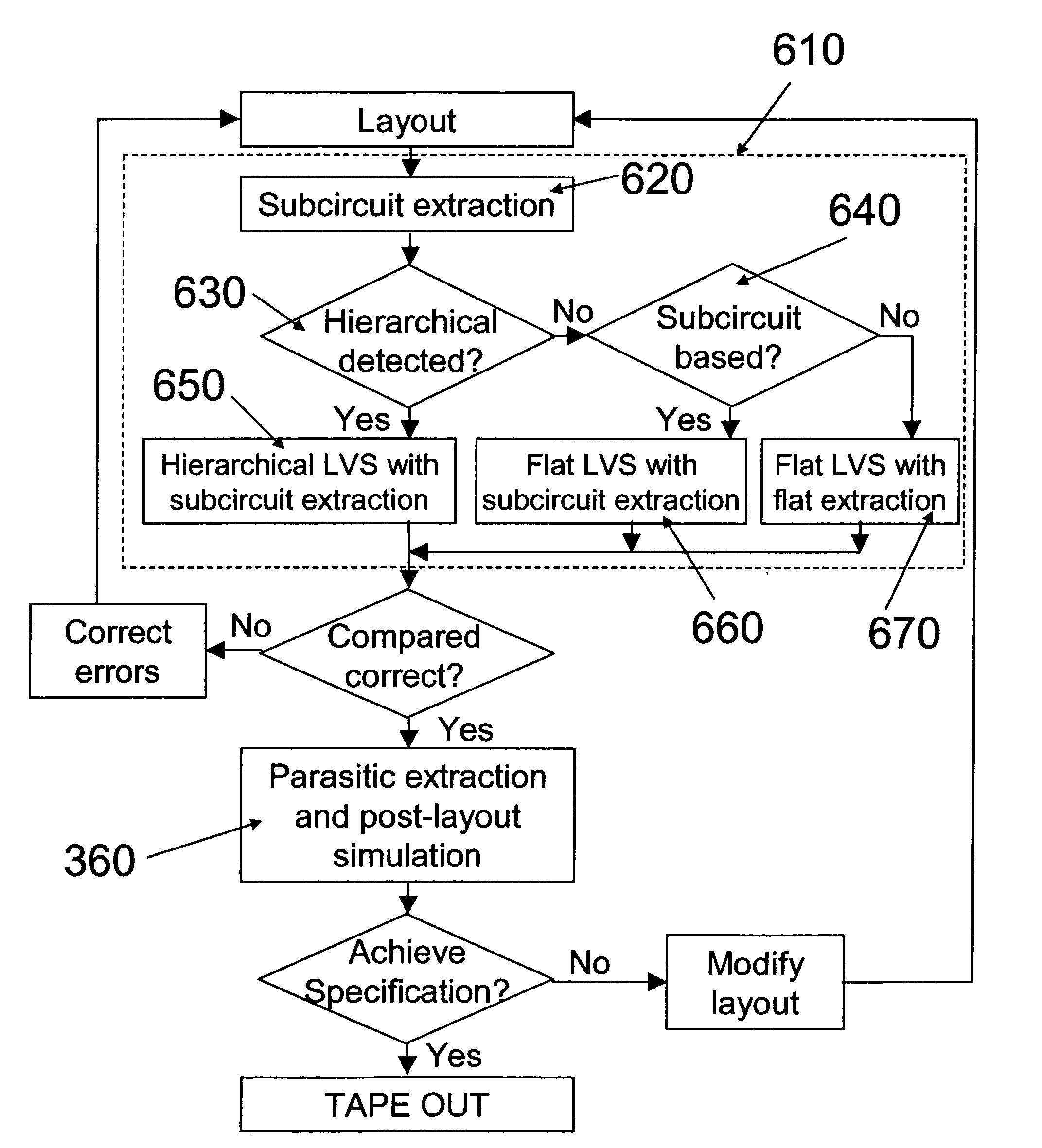 Method of checking the layout versus the schematic of multi-fingered MOS transistor layouts using a sub-circuit based extraction