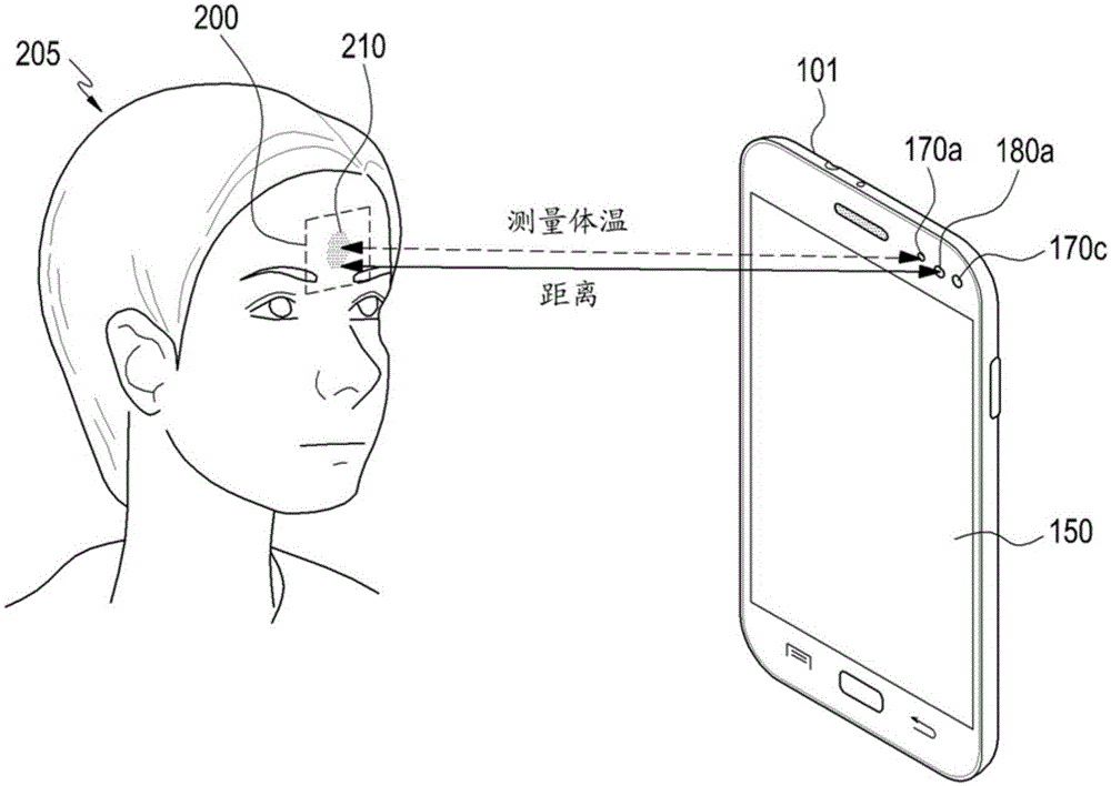 Apparatus and method for enhancing accuracy of a contactless body temperature measurement