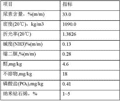 Diesel engine exhaust treating fluid containing nanometer diamondene and preparation method thereof