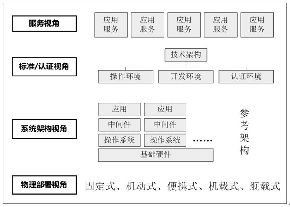 A Model-Driven Open Architecture for UAV Ground Station