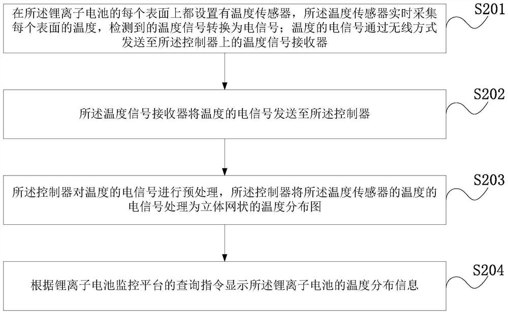 Lithium ion battery state evaluation method and system