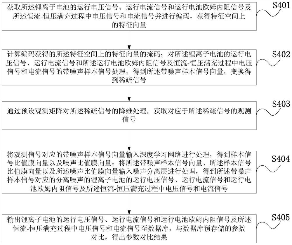 Lithium ion battery state evaluation method and system