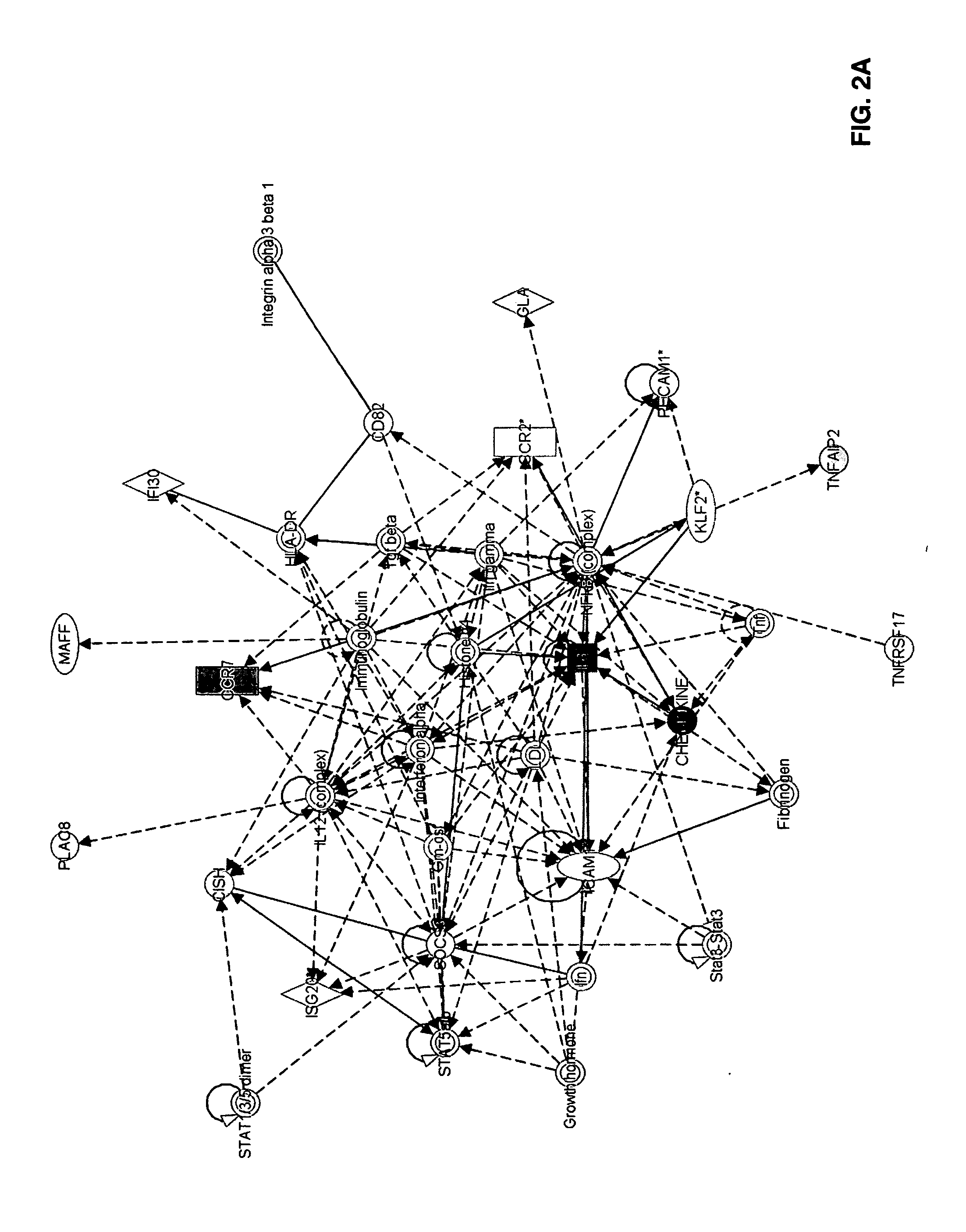 Genes associated with post relapse survival and uses thereof