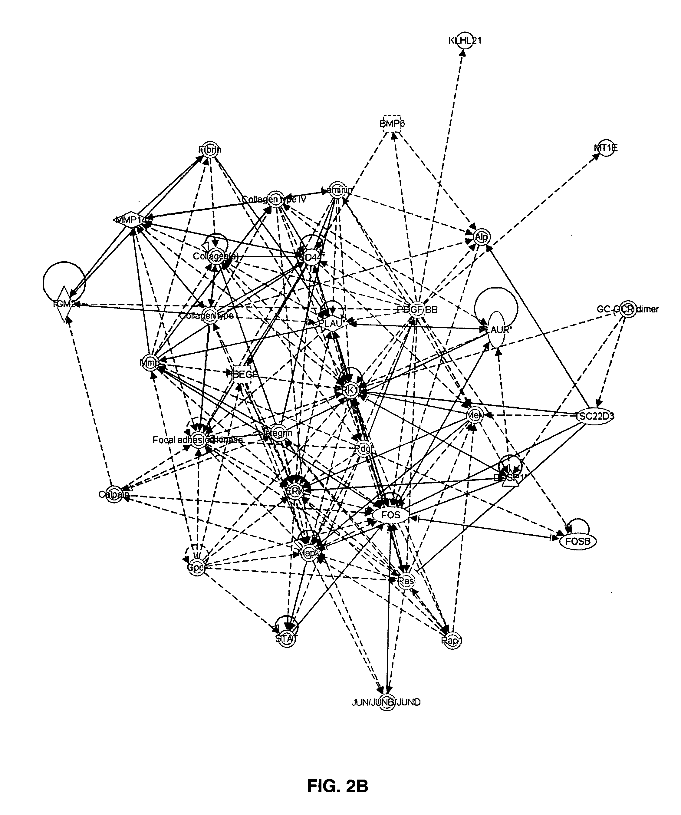 Genes associated with post relapse survival and uses thereof