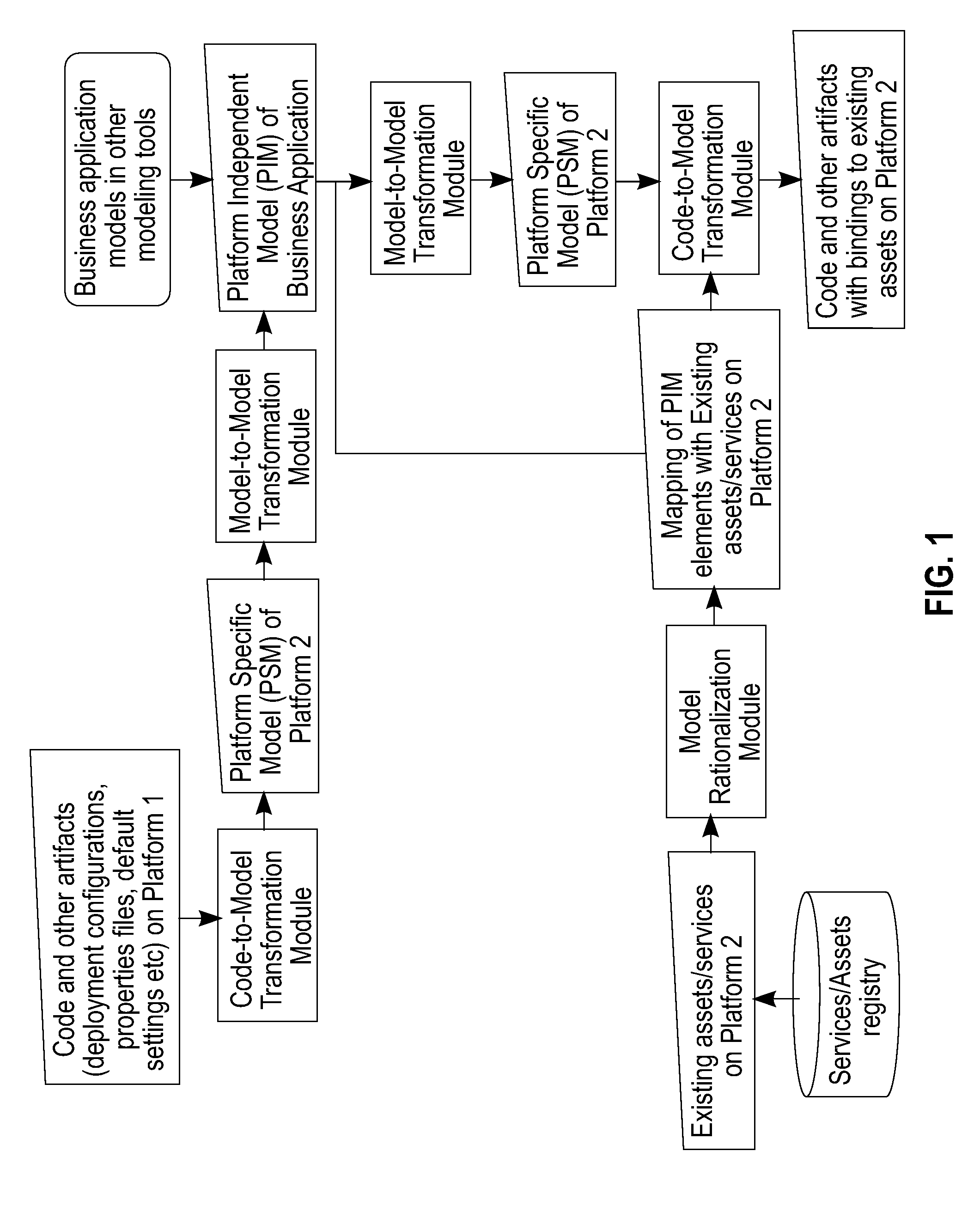 System and a method for cross-platform porting of business applications and making them contexually-aware on target platforms