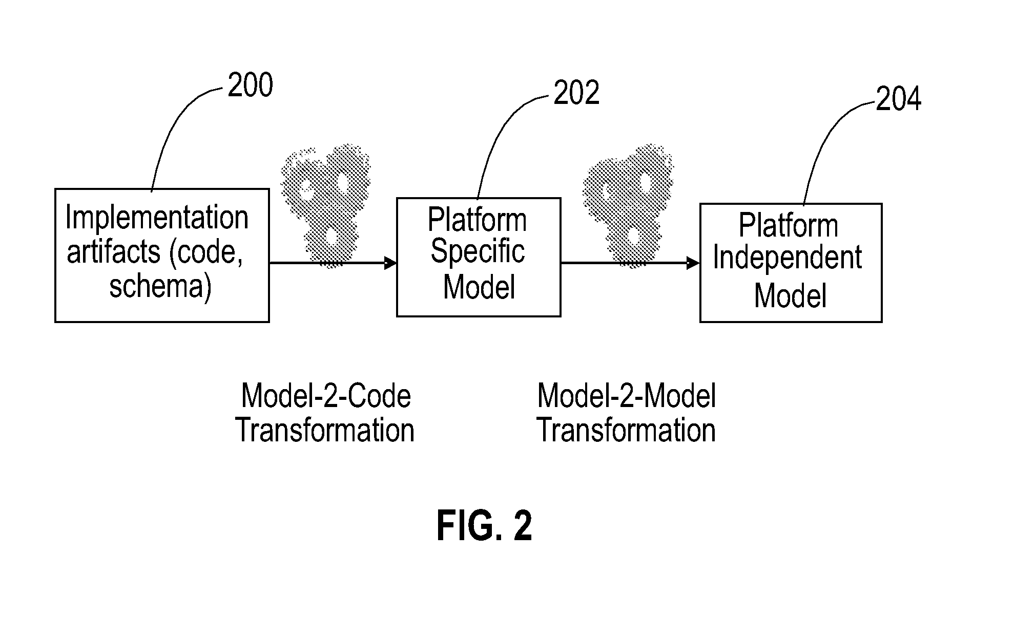 System and a method for cross-platform porting of business applications and making them contexually-aware on target platforms