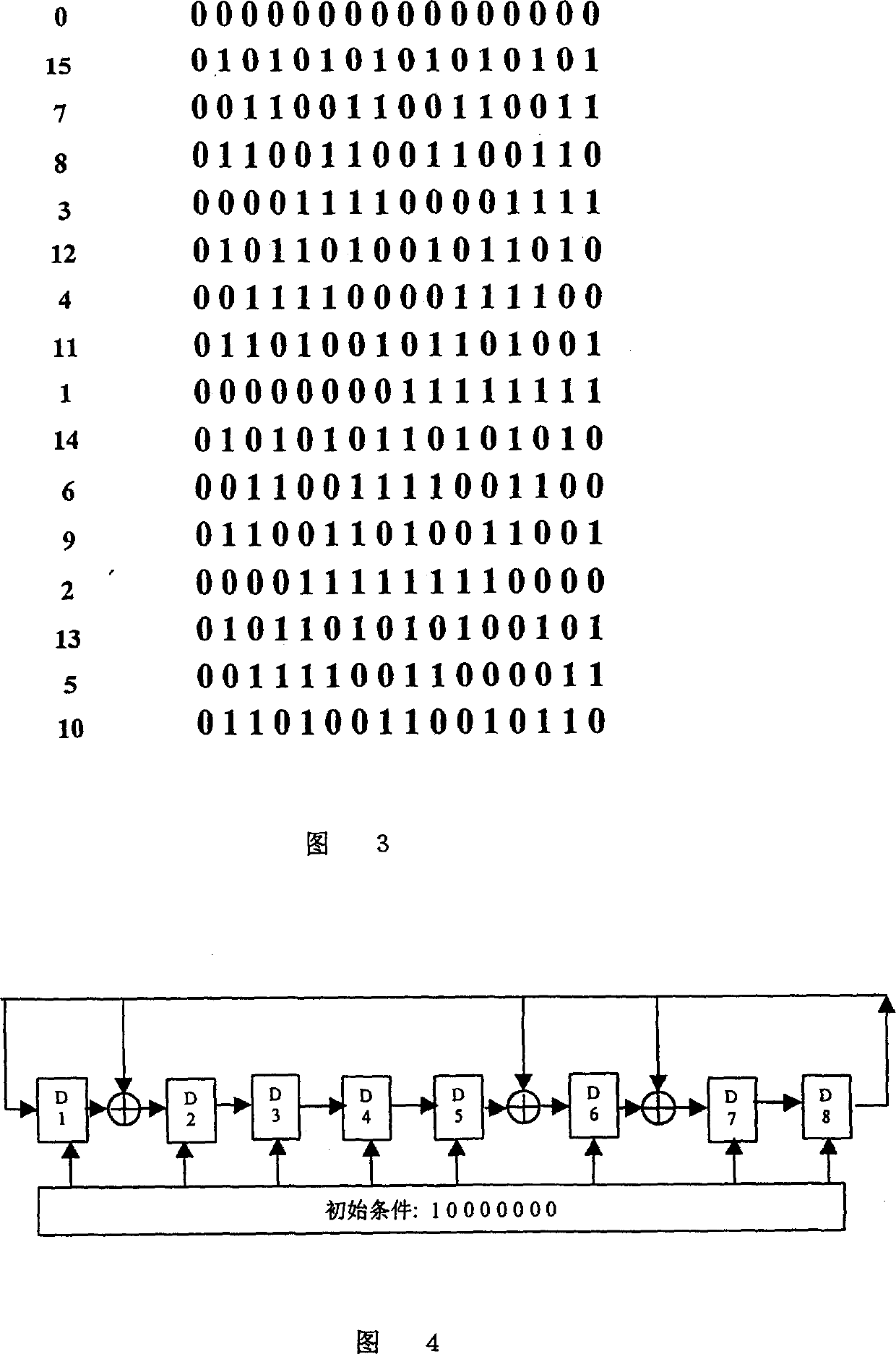 Frame sync. generating method in ground digital multimedia TV brodcast system