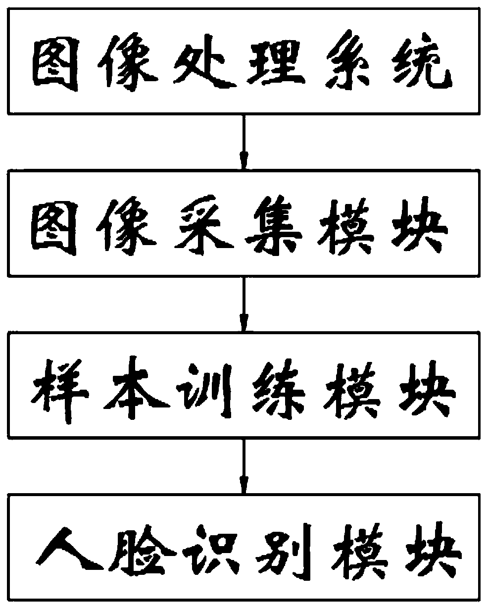 Face recognition device and method