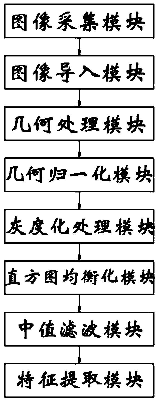 Face recognition device and method