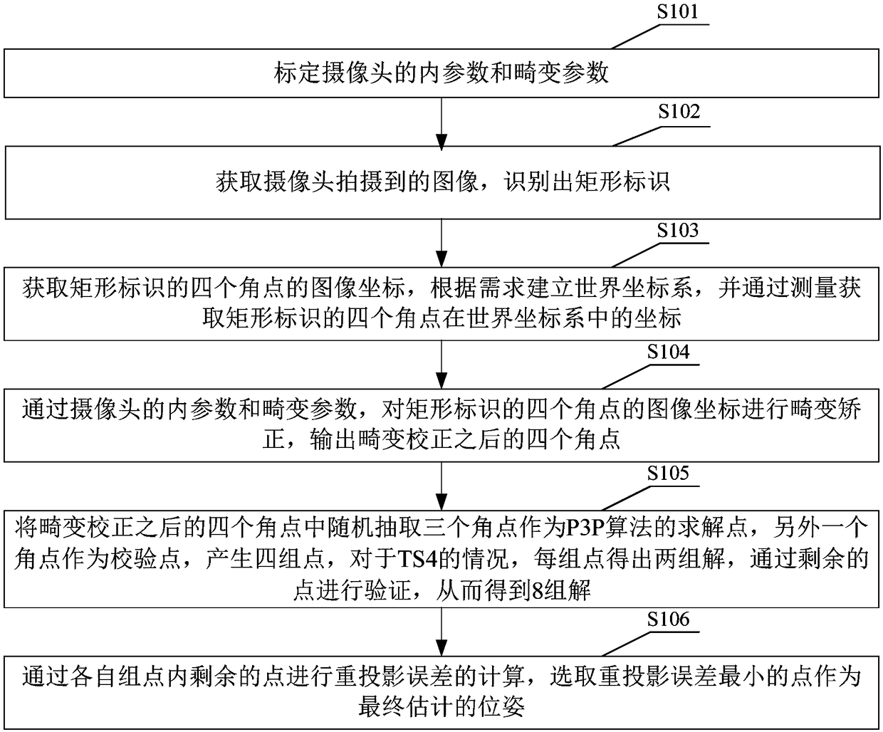 Pose estimation method and device based on rectangular identifier and robot