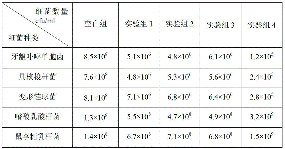 Oral composition and application thereof