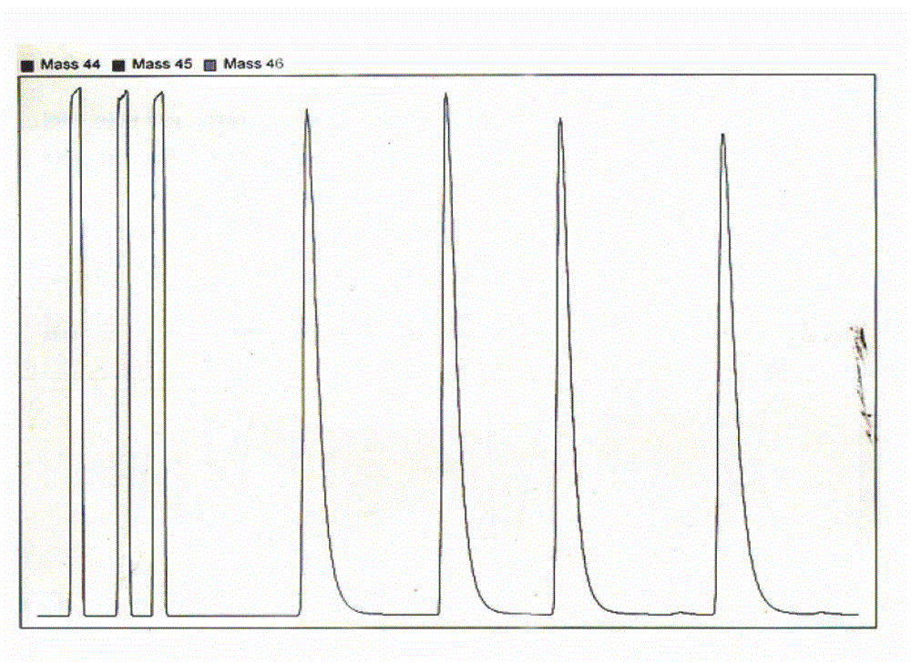 Offline pretreatment device and method for simply measuring oxygen stable isotope ratio in water