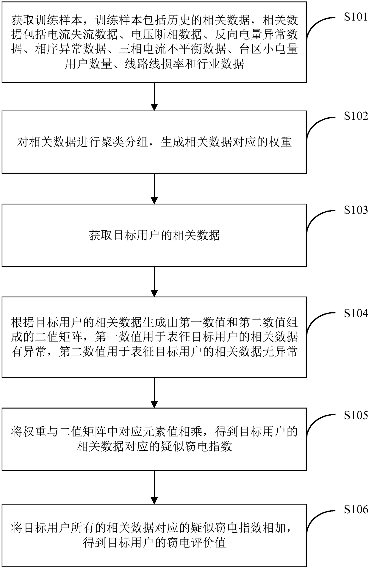 Self-adaptive electricity-stealing-preventing monitoring method and system based on electricity consumption information acquisition system