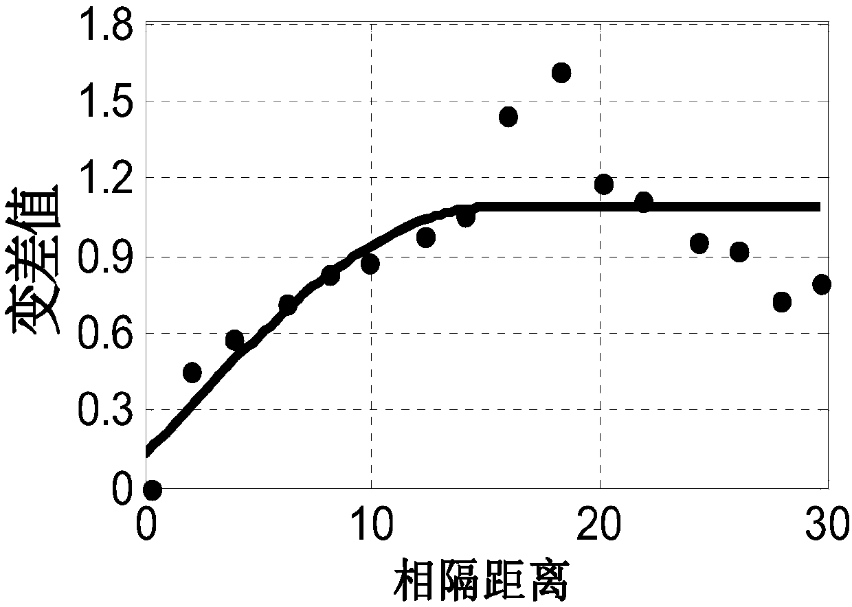 Rapid seismic random inversion method based on horizontal constraint