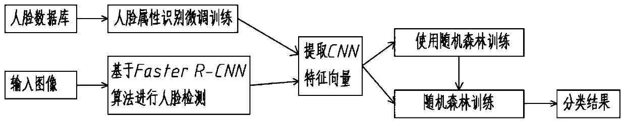 Intelligent tourism management system