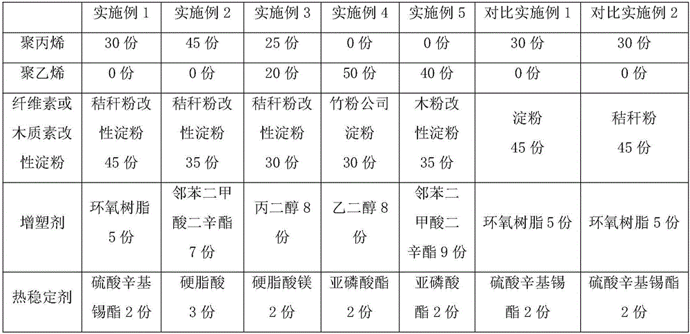 Cellulose enhanced starch plastic, preparation method and application thereof