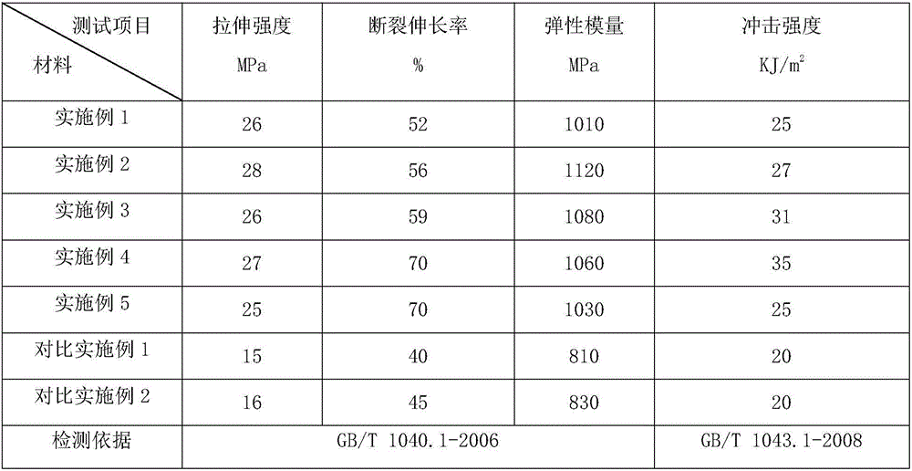 Cellulose enhanced starch plastic, preparation method and application thereof