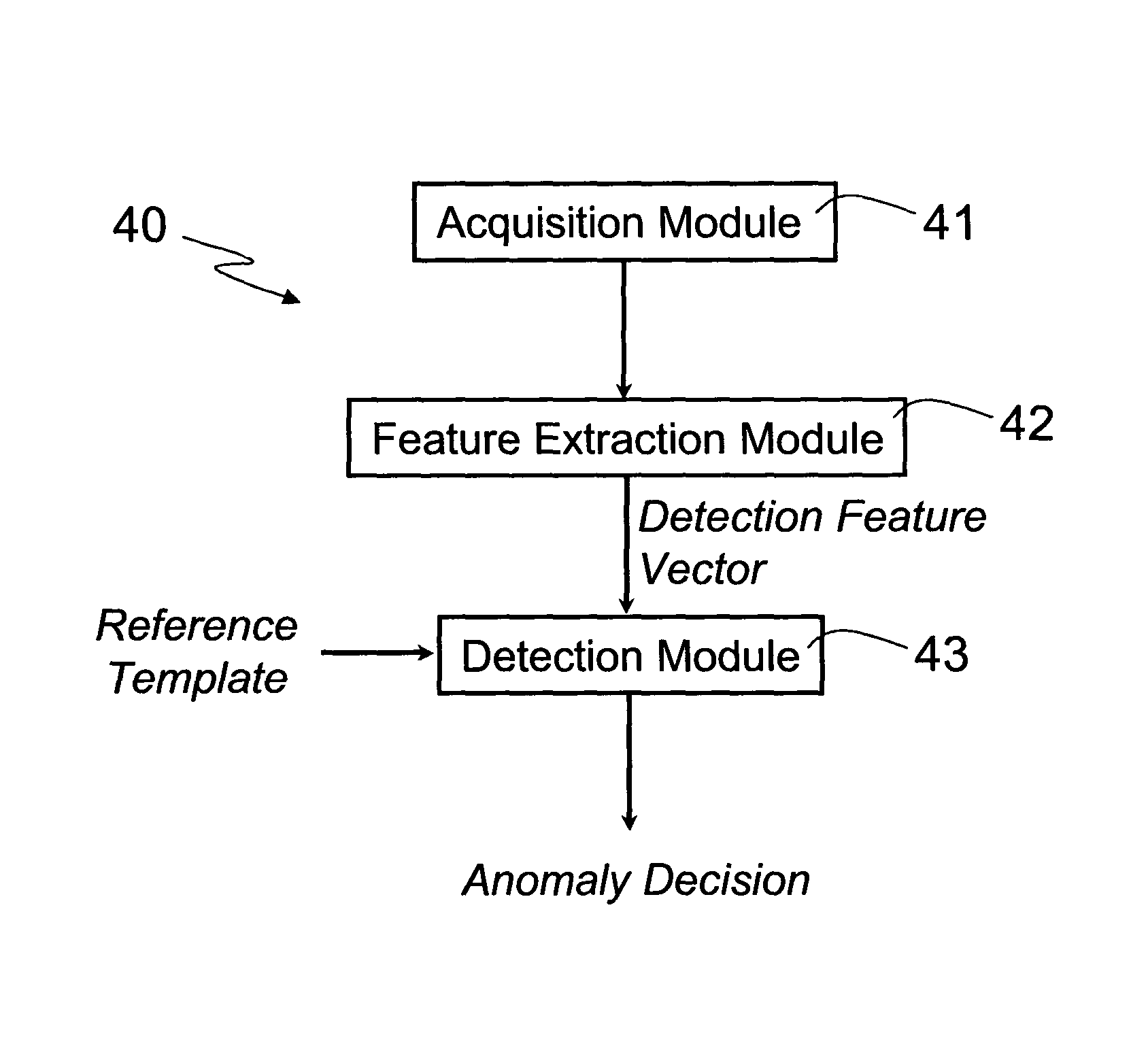 Anomaly detection for packet-based networks