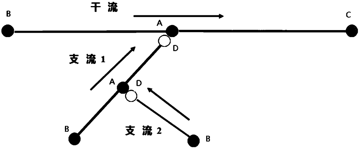 Solution of one-dimensional hydrodynamic model of dendritic river network based on explicit finite volume method