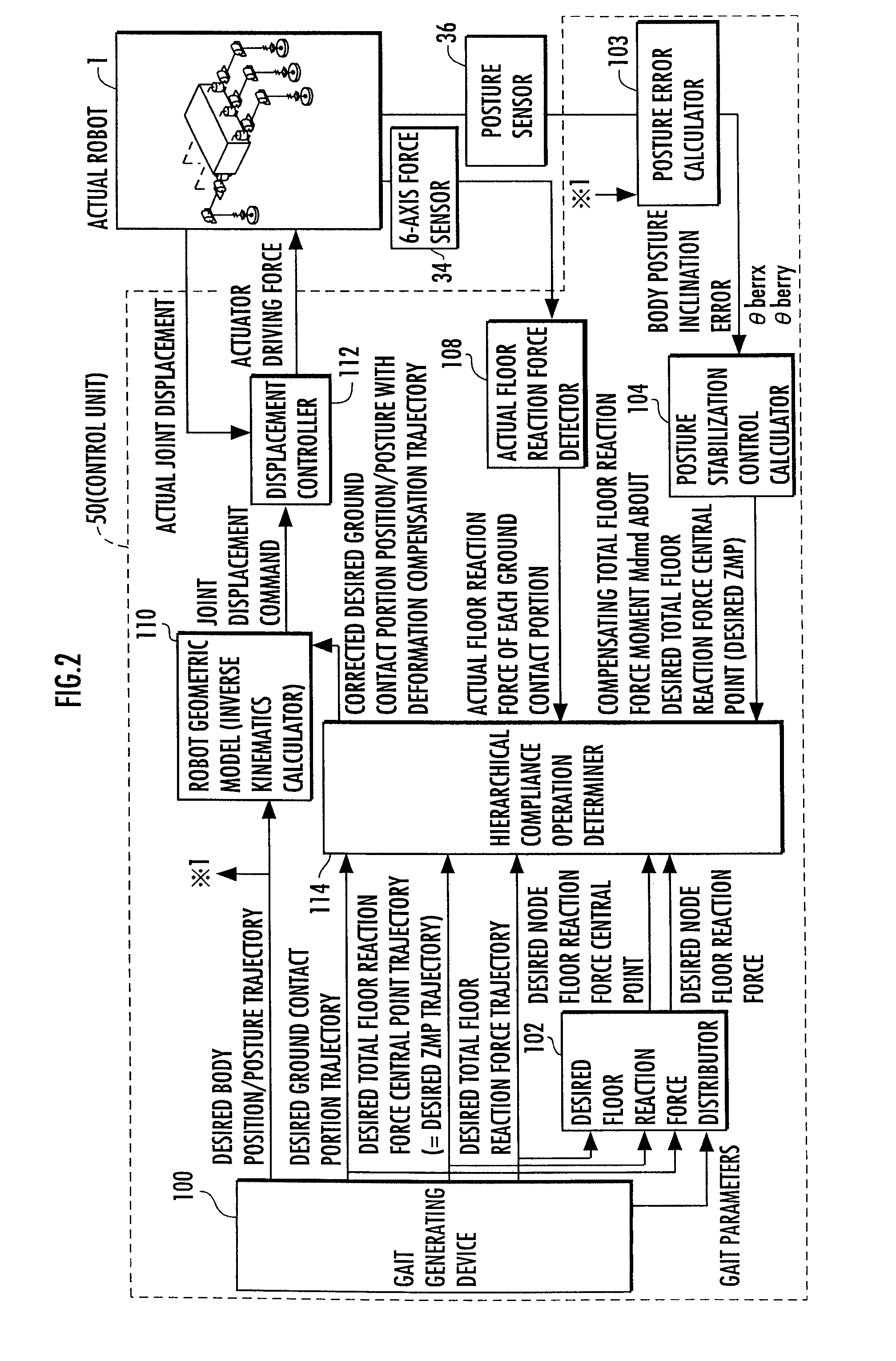 Control device for mobile body