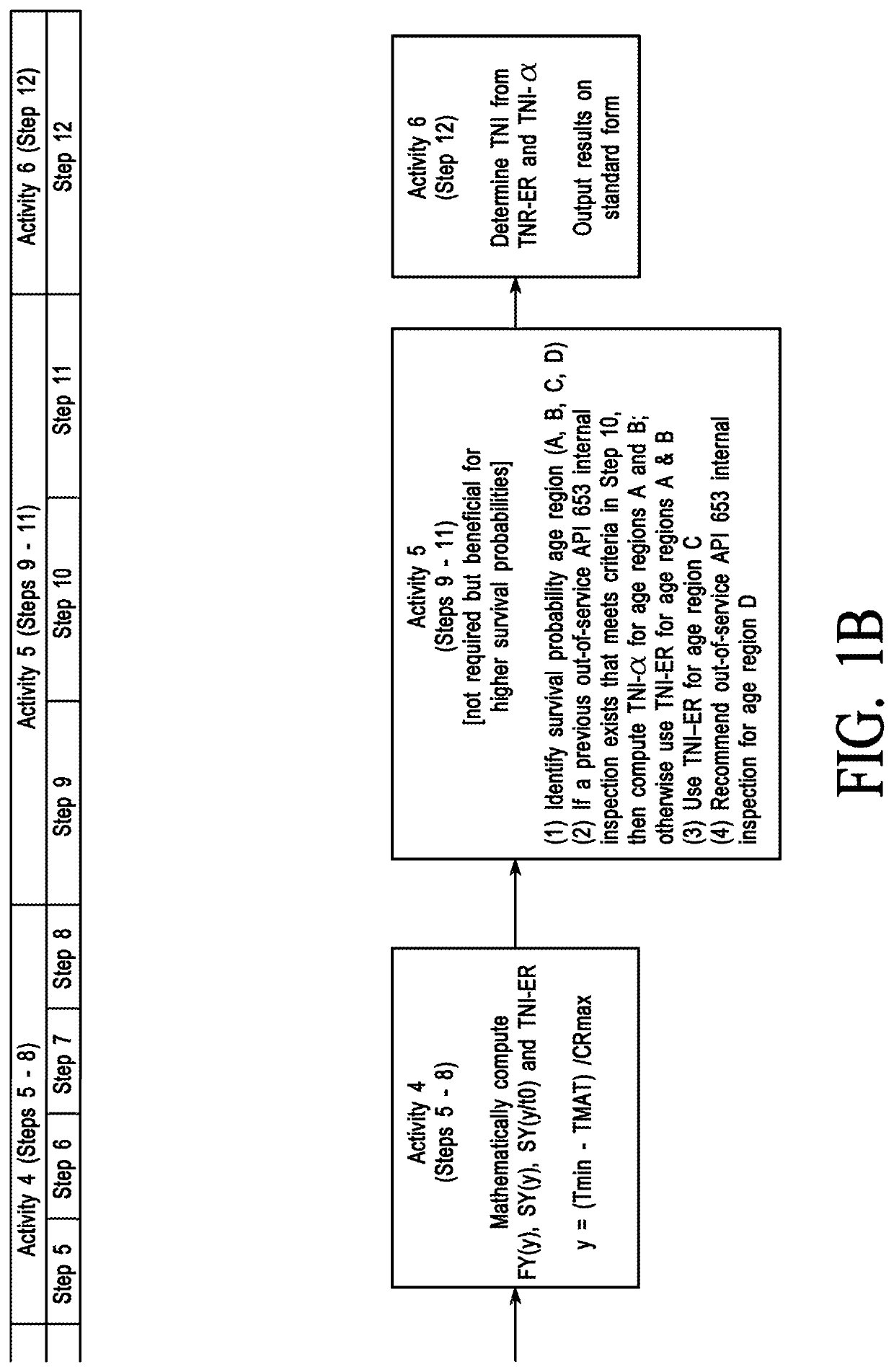 Measurement-based, in-service method for updating the internal inspection interval of an ast