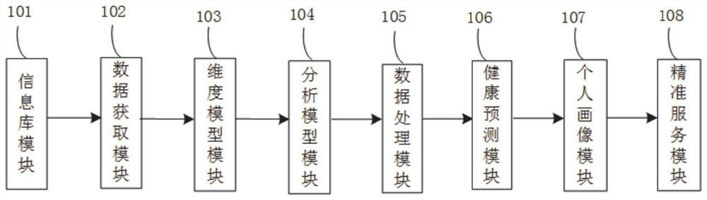 Elderly people precision medical care service recommendation method and system