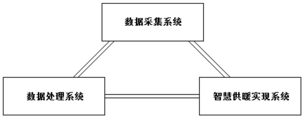 Novel indoor smart heating system and method