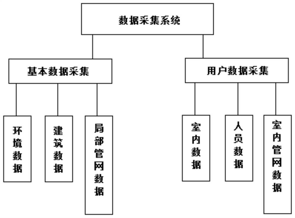 Novel indoor smart heating system and method