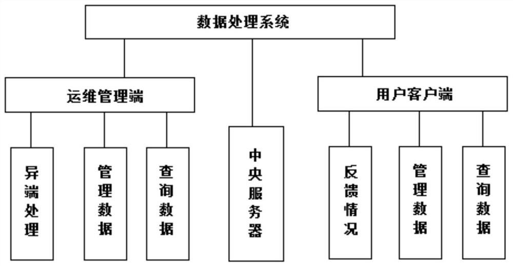 Novel indoor smart heating system and method