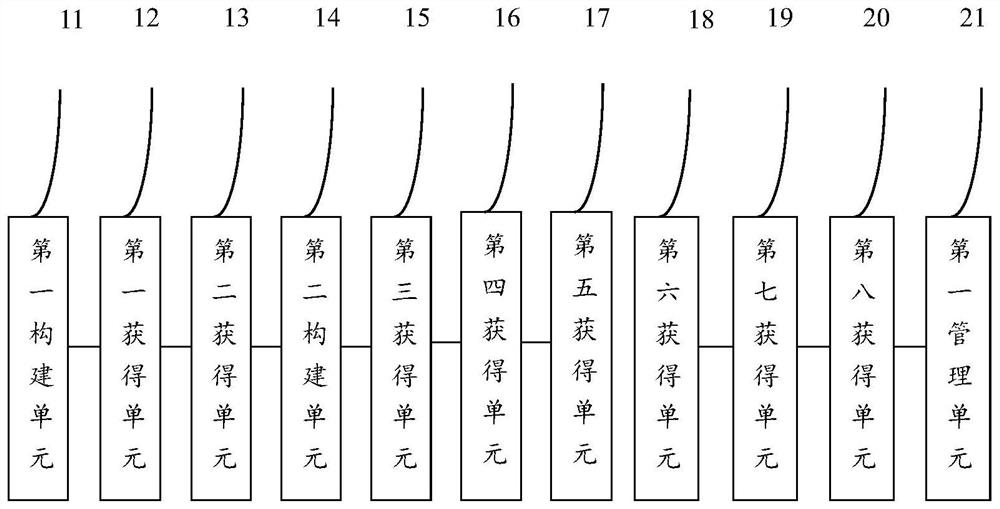 Intelligent management method and system based on safety risk of blood purification center