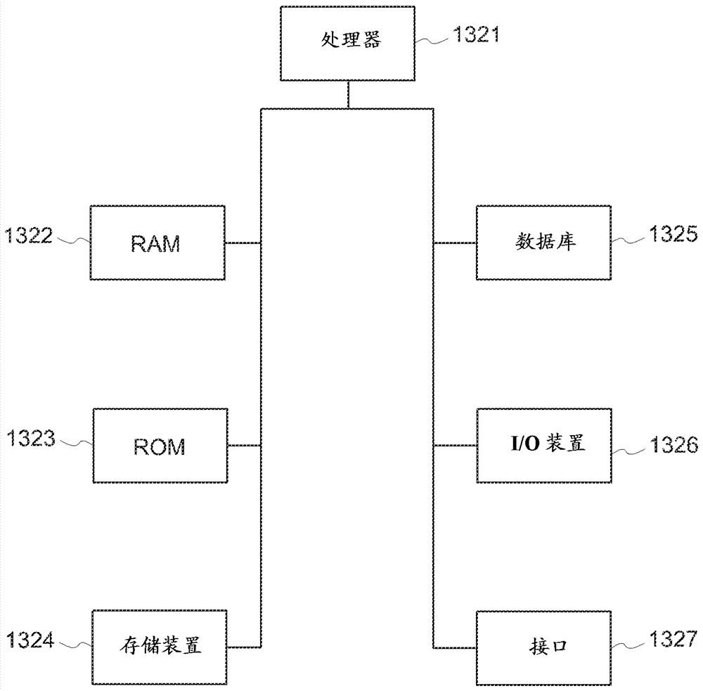 Graphical interface for configuration of industrial automation systems